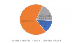 区块链币网络传销报警指南与应对策略